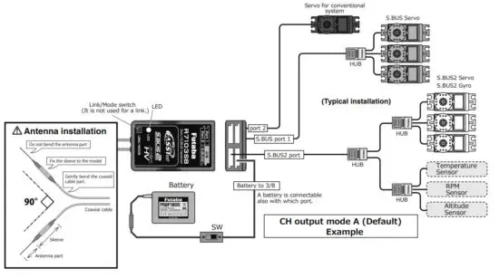 Futaba R7103SB 3 Channel S.BUS Port and Conventional System Receiver - fig