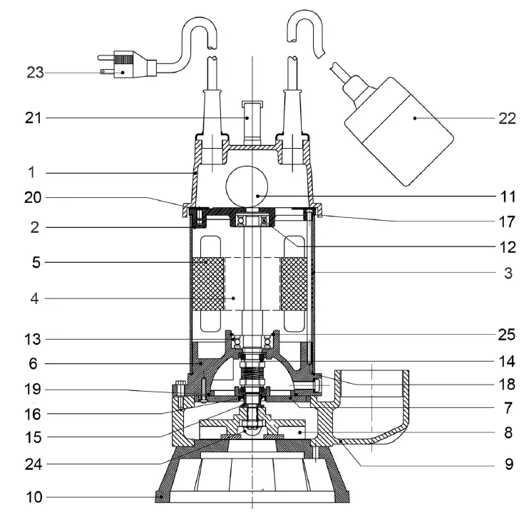 Clarke-HSEC650A-HD-Submersible-Cutter-Pumps-4