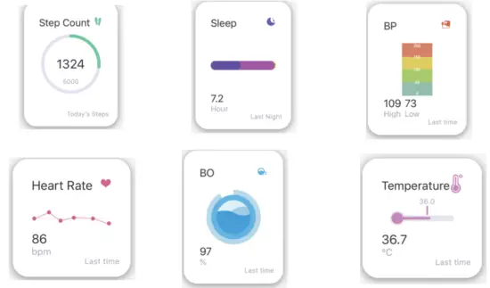 The APP Introduction-Youth Health