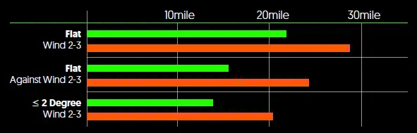 pedibal PCF46EBWHT Navigata Cite Folding Bike-9