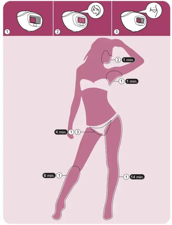 PHILIPS Hair Remover - treatment