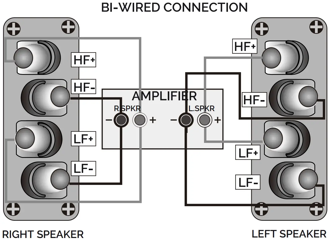 Connecting the Front Loudspeakers