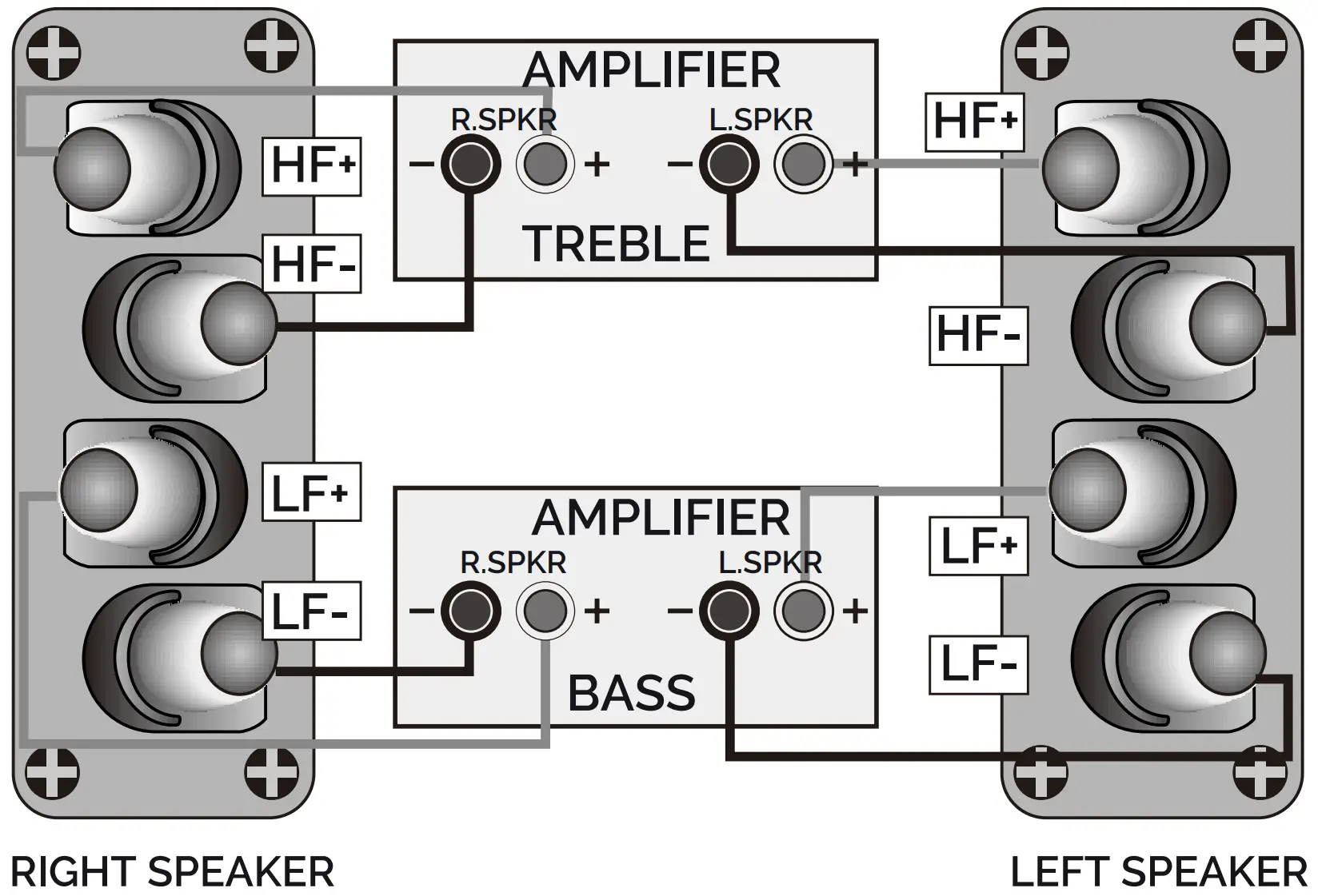 Connecting the Front Loudspeakers