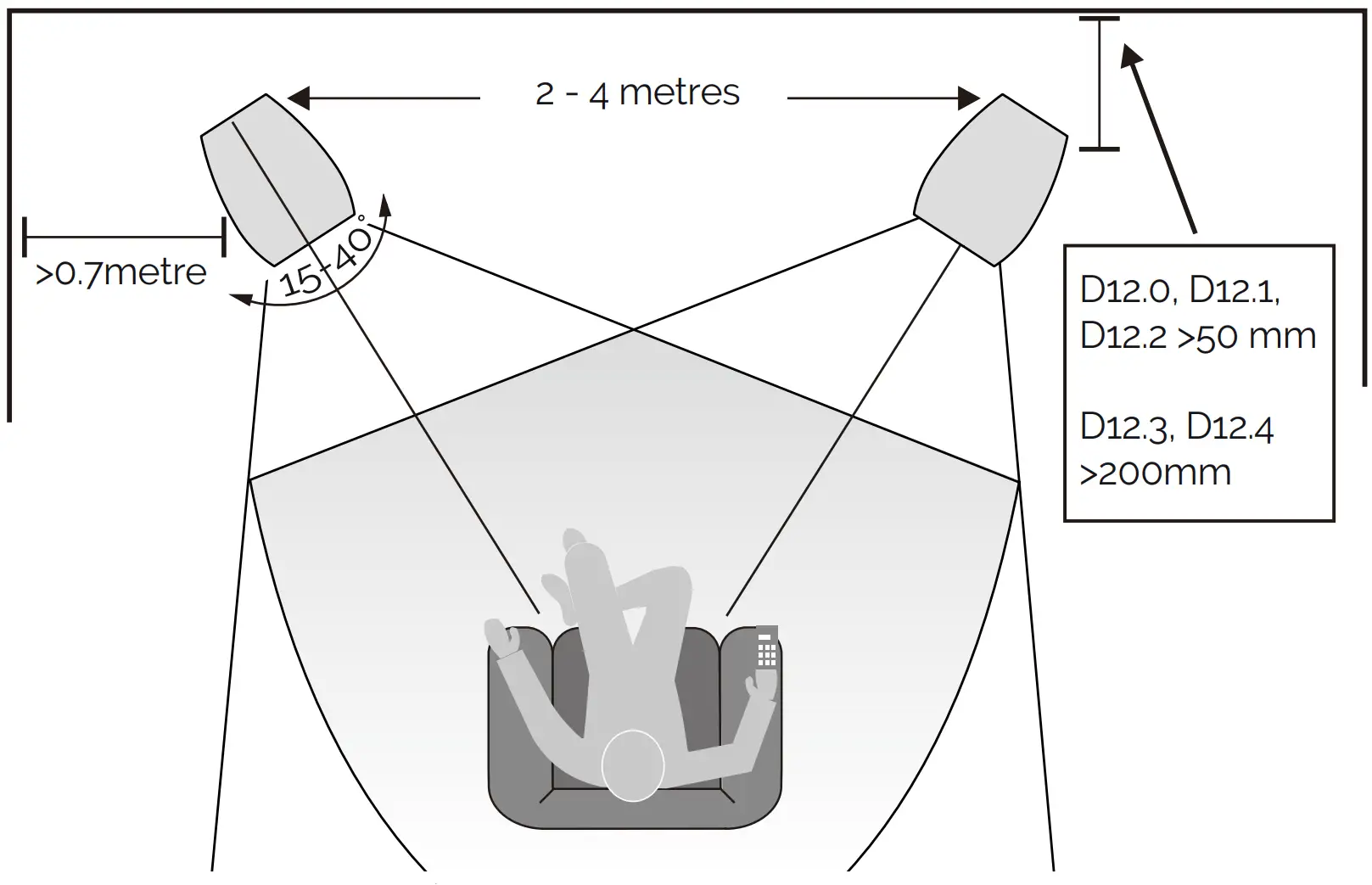 Positioning the Front Loudspeakers