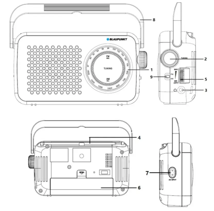 Blaupunkt PR9BK IM Portable FM AM analogue radio - LOCATION OF CONTROL