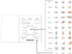 Sound Selection Guide
