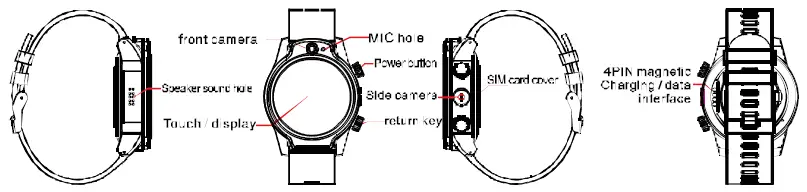 Shenzhen-S10-CKYRIN-KIRINX-4G-smartwatch-phone-FIG-1