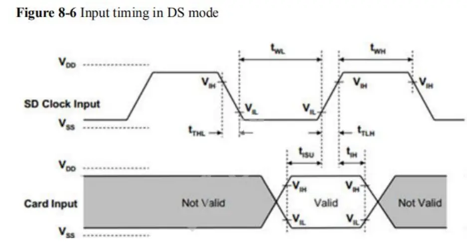 Input timing in DS mode