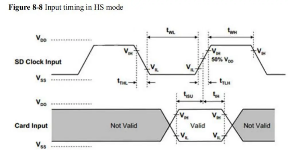 Input timing in DS mode