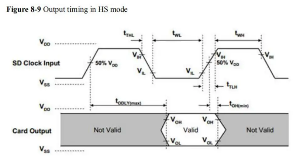 Output timing in DS mode