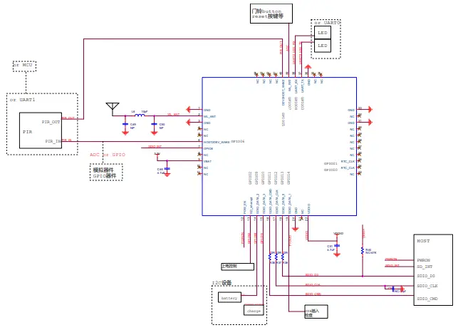 1line SDIO Reference Design