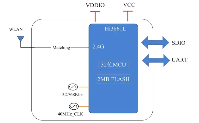 Block Diagram