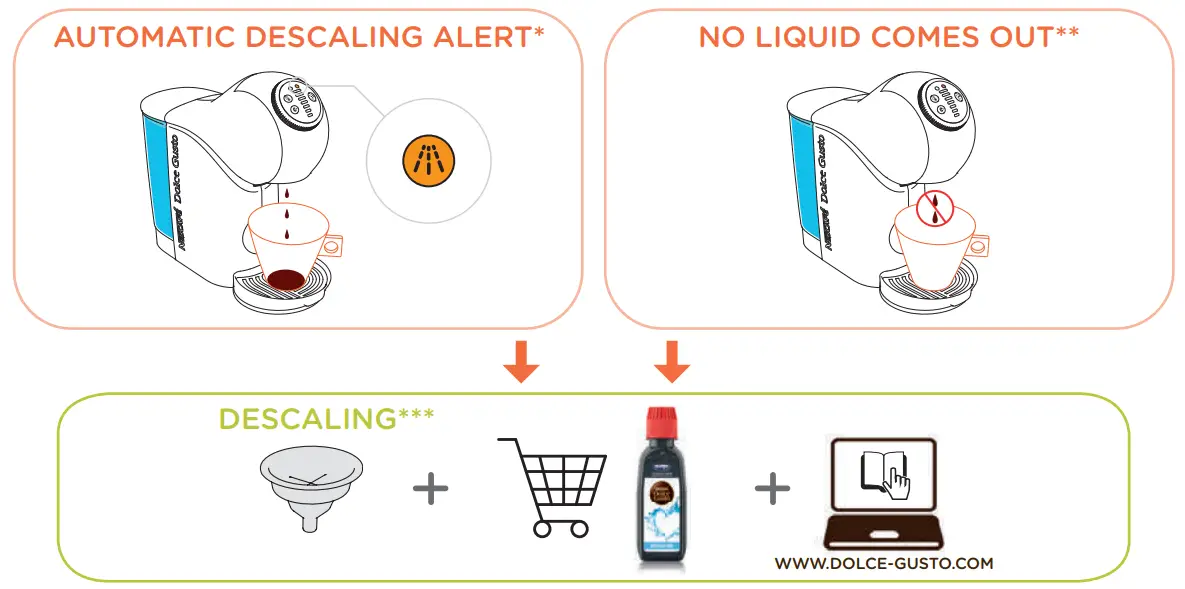 NESCAFE EC885M Dolce Gusto Mini Me Coffee Capsule - TAKE CARE1