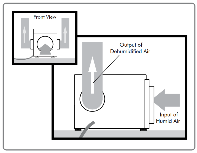 SANTA FE Advance Series ADVANCE90 Dehumidifier - figure 9
