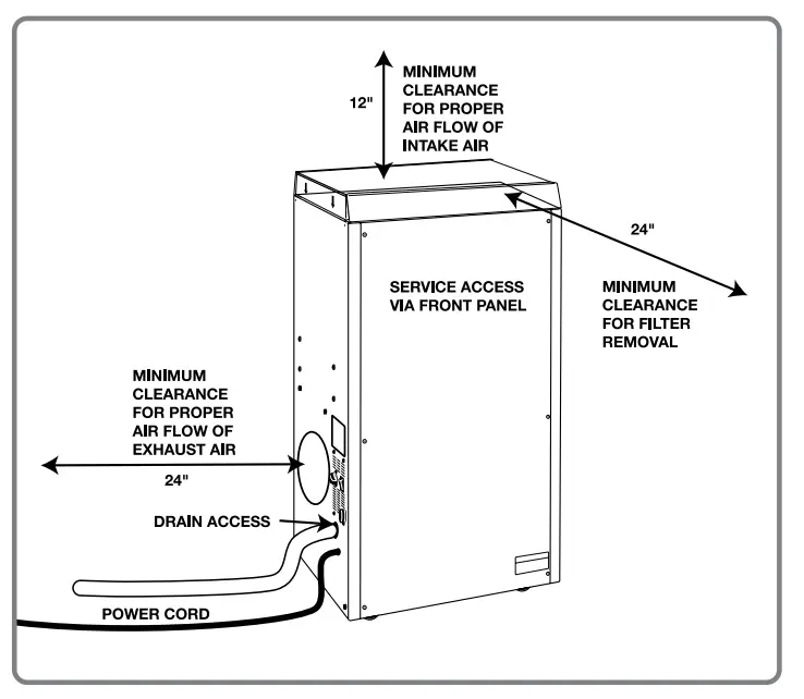 SANTA FE PH PSF EA Classic Basement Dehumidifier - Location Considerations