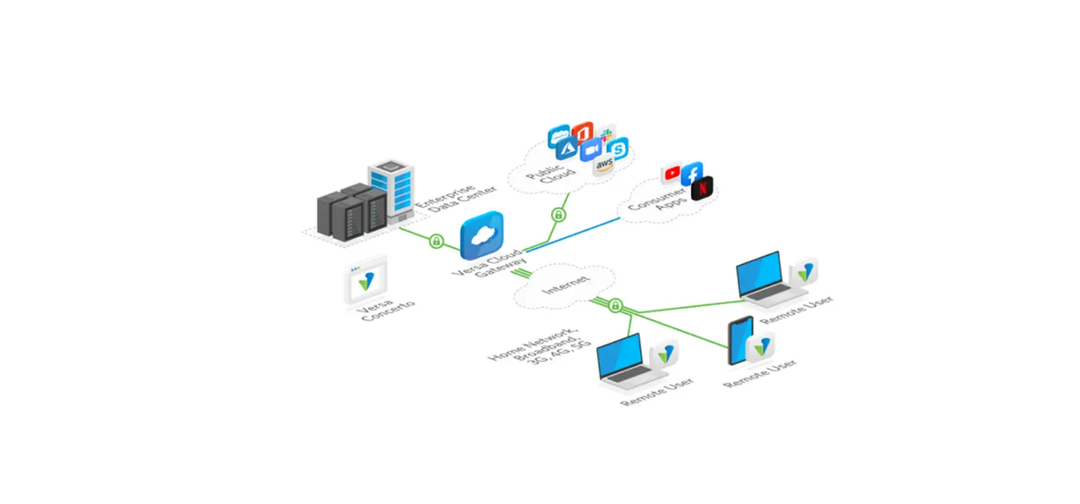 Versa Csw630 Cloud Service Access Point User Guide Versa Csw630 Cloud Service Access Point User Guide
