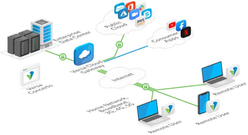 VERSA-CSW630-Cloud-Service-Access-Point-product