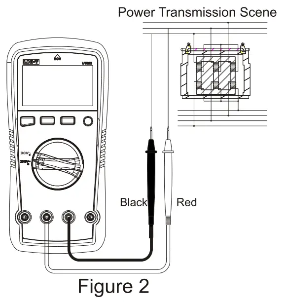 Instructions for Measurement Operations