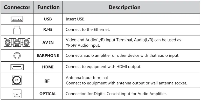 PYLE PTVWEB50UHD UHD DLED Smart TV-29