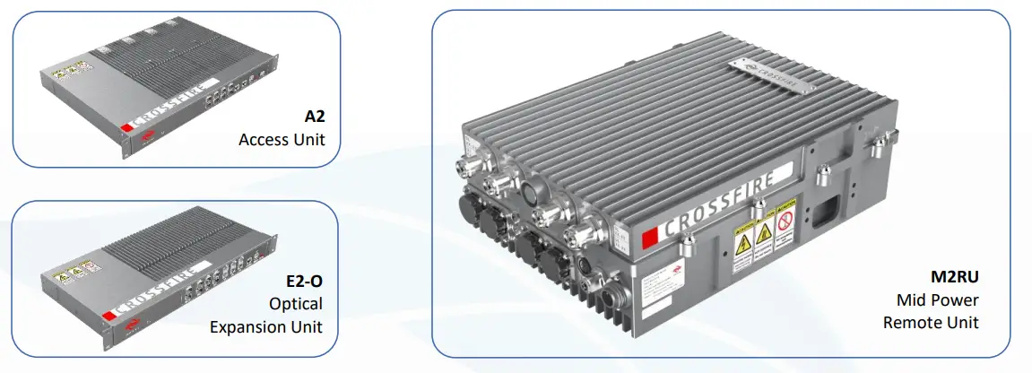 sunWAVE-M2RU-CrossFire-4T4R-Digital-Radios-1
