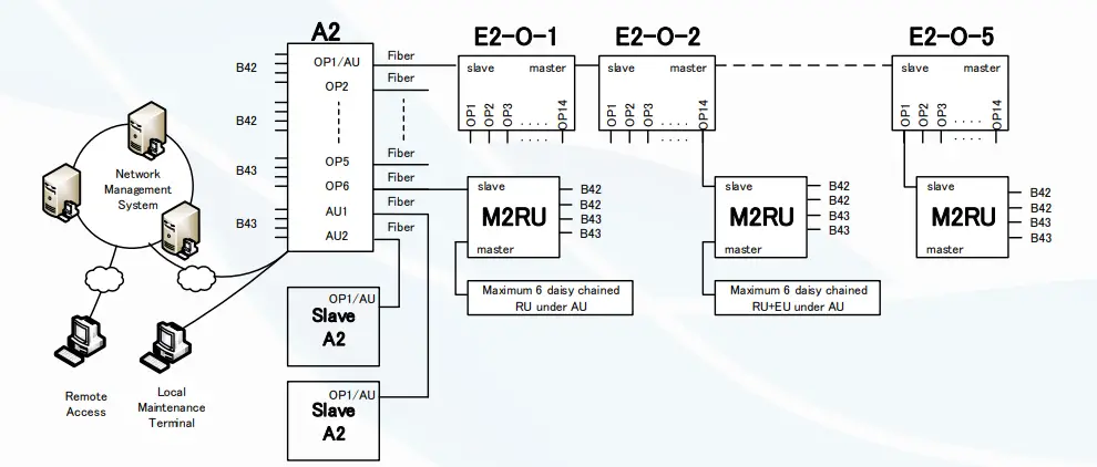 sunWAVE-M2RU-CrossFire-4T4R-Digital-Radios-2