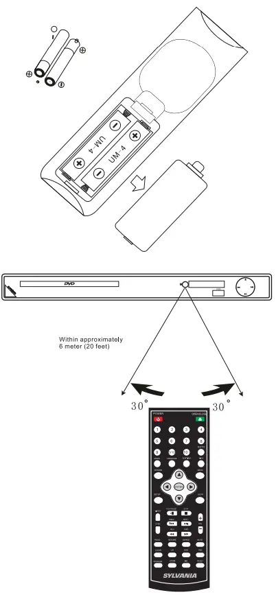 SYLVANIA-SDVD5060-B-5.1-HDMI-HOME-THEATRE-SYSTEM-FIG-1