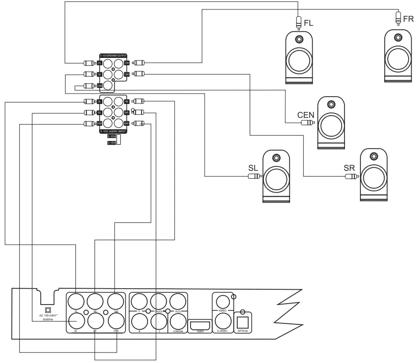 SYLVANIA-SDVD5060-B-5.1-HDMI-HOME-THEATRE-SYSTEM-FIG-10