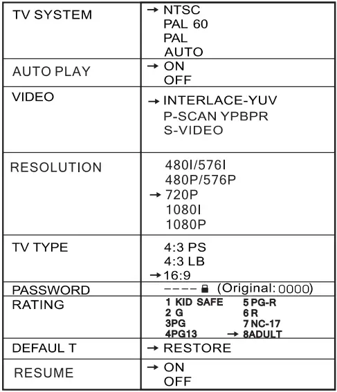 SYLVANIA-SDVD5060-B-5.1-HDMI-HOME-THEATRE-SYSTEM-FIG-11