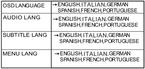 SYLVANIA-SDVD5060-B-5.1-HDMI-HOME-THEATRE-SYSTEM-FIG-12