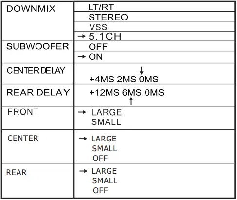 SYLVANIA-SDVD5060-B-5.1-HDMI-HOME-THEATRE-SYSTEM-FIG-15