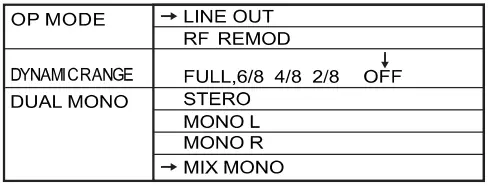 SYLVANIA-SDVD5060-B-5.1-HDMI-HOME-THEATRE-SYSTEM-FIG-16