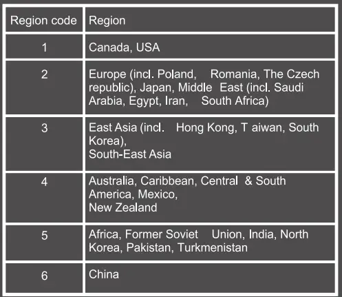 SYLVANIA-SDVD5060-B-5.1-HDMI-HOME-THEATRE-SYSTEM-FIG-3