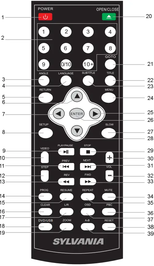 SYLVANIA-SDVD5060-B-5.1-HDMI-HOME-THEATRE-SYSTEM-FIG-7