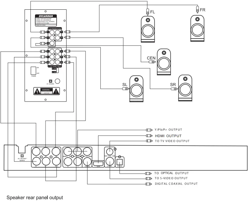 SYLVANIA-SDVD5060-B-5.1-HDMI-HOME-THEATRE-SYSTEM-FIG-8
