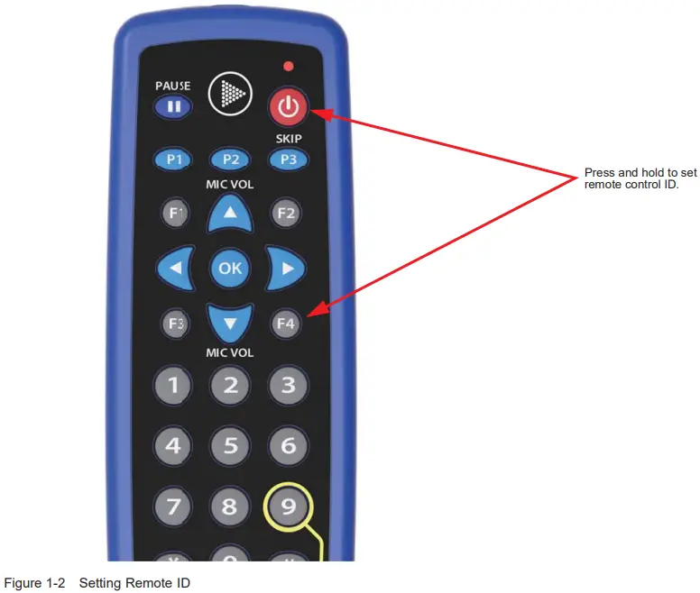 LAB T SC33TT Single Frequency Remote Control - FIG 2