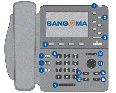SANGOMA-D6X-Digium-IP-Phone-Training-fig-1
