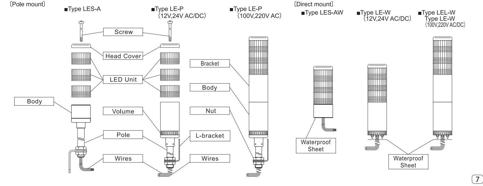 PATLITE LES Signal Tower - Figure 1