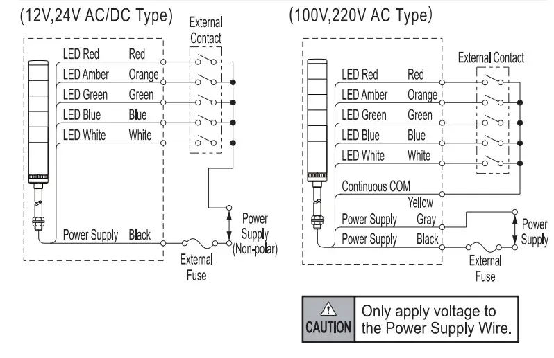 PATLITE LES Signal Tower - Figure 4