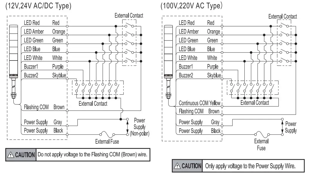 PATLITE LES Signal Tower - Figure 5