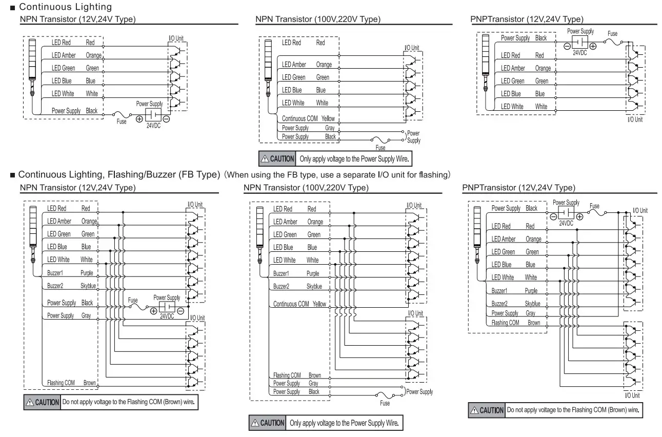 PATLITE LES Signal Tower - Figure 6
