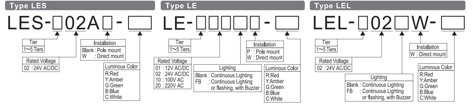 PATLITE LES Signal Tower