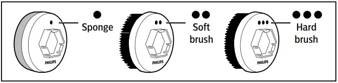 PHILIPS GCA1000 60 Sneaker and Shoes Cleaner - Fig 2