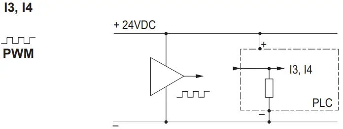 CROUZET 88983903 Kit Millenium Slim - FIG 16
