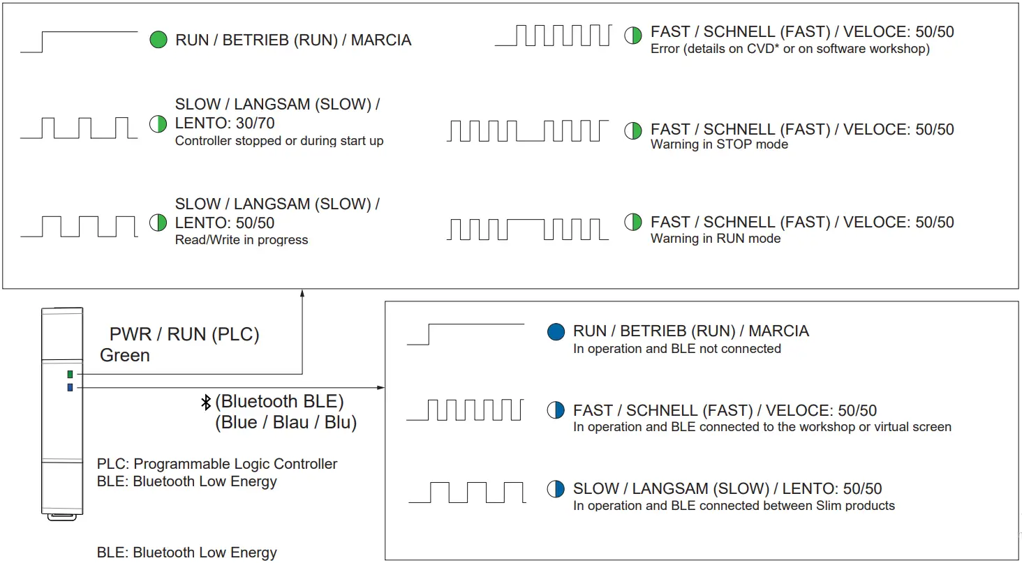 CROUZET 88983903 Kit Millenium Slim - FIG 22