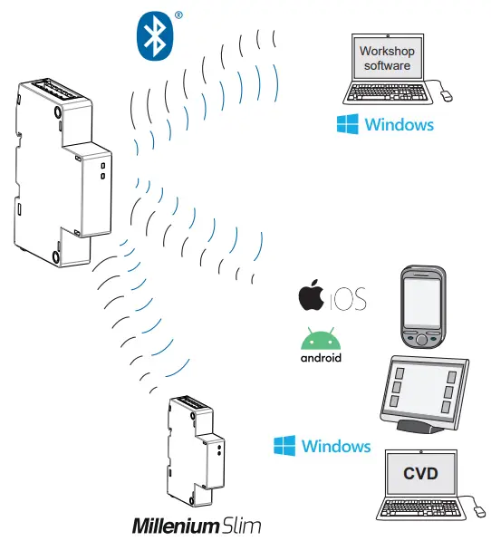 CROUZET 88983903 Kit Millenium Slim - FIG 23