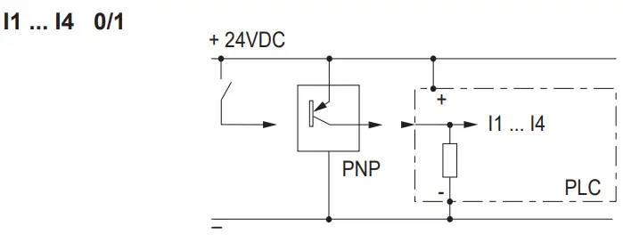 CROUZET 88983903 Kit Millenium Slim - FIG 8
