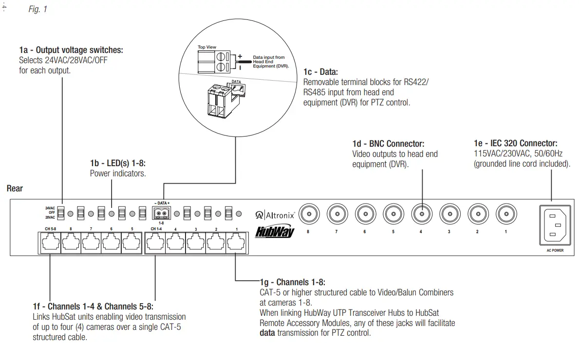 Altronix HubWay8DS Passive UTP Transceiver Hub - fig1