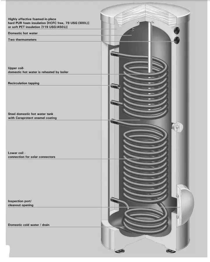 VIESSMANN Vitocell 100-B CVB Series Dual-Coil Indirect-Fired Domestic Hot Water Storage Tank-1