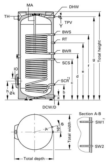 VIESSMANN Vitocell 100-B CVB Series Dual-Coil Indirect-Fired Domestic Hot Water Storage Tank-2