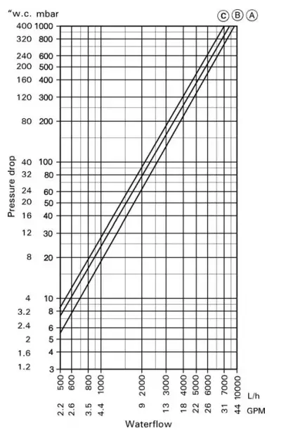 VIESSMANN Vitocell 100-B CVB Series Dual-Coil Indirect-Fired Domestic Hot Water Storage Tank-6